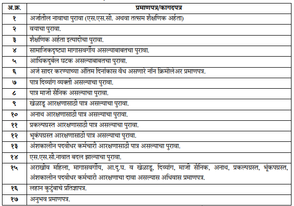 PWD Bharti Documents